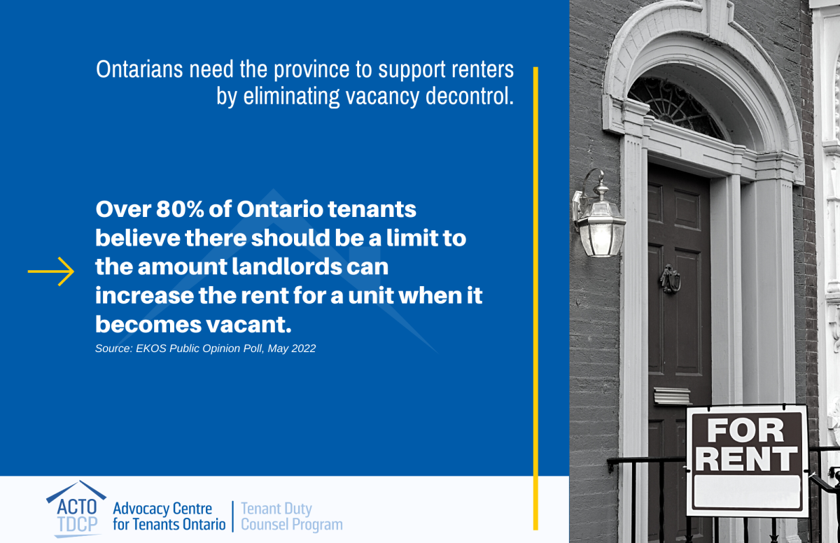 Image of residential house with a For Rent Sign out front. White text on blue background reads "Ontarians need the province to support renters by eliminating vacancy decontrol. Over 80% of Ontario tenants believe there should be a limit to the amount landlords can increase the rent for a unit when it becomes vacant. Source: EKOS public opinion poll, May 2022." Logo reads "Advocacy Centre for Tenants Ontario." 